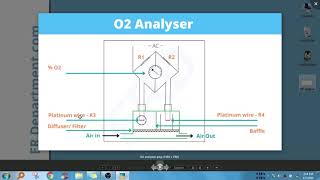 O2 Analyser  oxygen analyser calibration  paramagnetic oxygen analyser on tankers [upl. by Santana913]