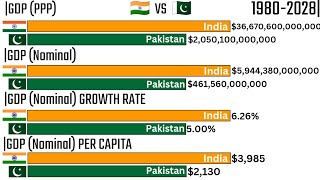 INDIA VS PAKISTANGDP NominalGDP PPPGDP GROWTH RATE amp GDP PER CAPITA SINCE 19802028 [upl. by Nerra]