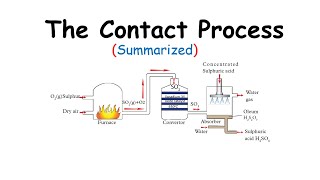 The Contact Process Summary Industrial Manufacture Of Sulphuric Acid [upl. by Niwre]