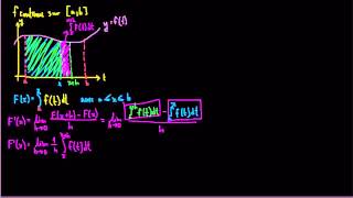 Démonstration du théorème fondamental du calcul intégral [upl. by Ahsiri556]