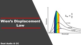 Wiens Displacement law  A Classical Approach  In Hindi [upl. by Acired46]