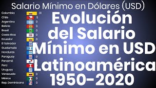 Evolución Salario Mínimo Mensual en Latinoamérica desde 1950 al 2020 [upl. by Nolitta48]