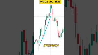 Inside Candle Entry Strategies The Art of Precision Trading [upl. by Nady]