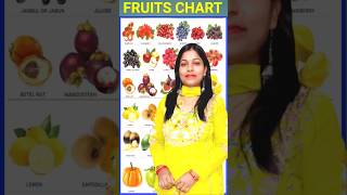 shorts  Fruits chart fruit song learn Fruits name 20 Fruits name [upl. by Archambault862]