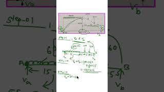 Arches L3 Horizontal Thrust Calculation Important Question [upl. by Atiuqel]