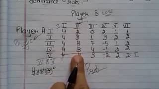 Dominance Method of Game TheoryProblems in solving game theory using dominance method [upl. by Kendrah318]