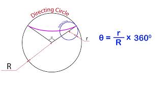 What is Hypocycloid [upl. by Akemahc]