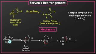 Stevens Rearrangement Name reactionsSeriesGC [upl. by Sidonia]