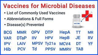 Vaccines  Abbreviations  Full forms  Commonly used vaccines for bacterial and viral diseases [upl. by Holle]