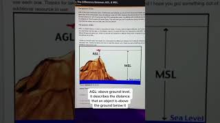 AGL vs MSL in aviation [upl. by Livvy]