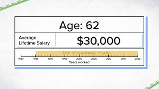 How much your Social Security benefits will be if you make 30000 35000 or 40000 [upl. by Ellebyam]