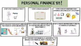 Personal Finance 101 [upl. by Ahseel]