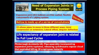 29 Need of Expansion Joints in Process Piping System [upl. by Asina328]