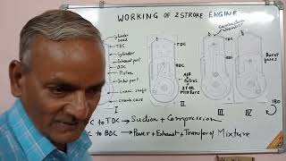 Working of 2 stroke engine  Vishwa Tech [upl. by Bibeau]