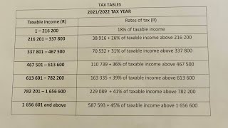 Mathematical literacy Grade 12 Taxation step by step with Skoboka AN [upl. by Aynna994]