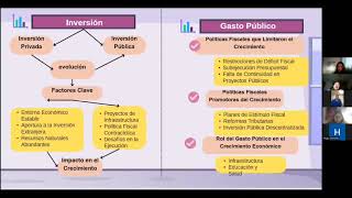 Grupo 9 Macroeconomía Análisis de la situación económica del Perú 2023 [upl. by Ahsiket]