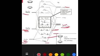 Molecular orbital diagram of ferrocene MO Diagram of ferrocene in malayalam reallifelab9214 [upl. by Hanala]