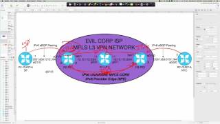 IPv6 Provider Edge 6PE  The Evil Corp ISP Use Case  Part Deux  12252016 [upl. by Sawyer]