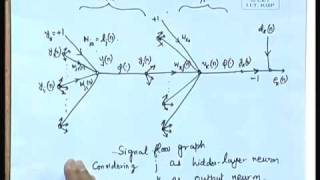 Lec19 Back Propagation Algorithm [upl. by Rehpitsirhc699]