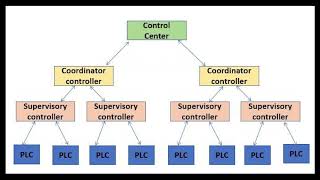 SCADA Learning the Basics [upl. by Ziagos303]