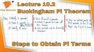 Fluid Mechanics 102  Buckingham Pi Theorem and Steps for obtaining Pi terms [upl. by Akcir]