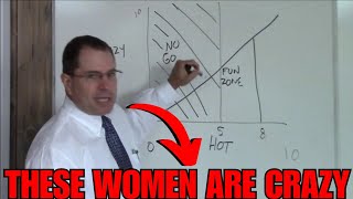 Hot Crazy Matrix A Mans Guide To Women  Reaction [upl. by Aeirdna410]