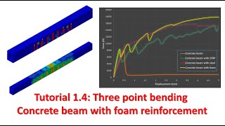 Abaqus tutorial 14  Three point bending Concrete beam with foam reinforcement [upl. by Ssitnerp]