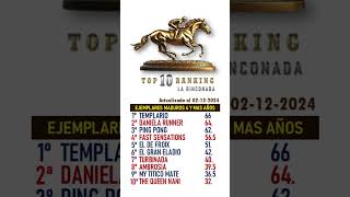 TOP RANKING LA RINCONADA 2024 larinconada horse caballo [upl. by Aneral]