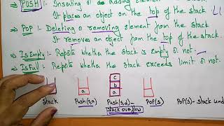 Stack  PUSH POP  Data Structures  Lec10  Bhanu Priya [upl. by Gnouv712]