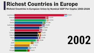 Richest Countries in European Union by Nominal GDP Per Capita 19602028 [upl. by Isyed]