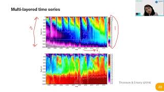 M14  Time Series Analysis [upl. by Sirrom]