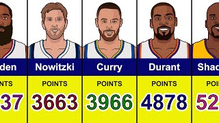 NBA Career Playoff Scoring Leaders [upl. by Tabb]