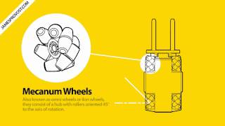 How Do Mecanum Wheels Work [upl. by Devin]