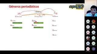 Semana 10 Aptitud Comunicativa  Tipología Textual II [upl. by Narud]