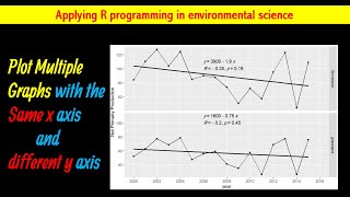 Plot Two Graphs With The Same X Axis and Different Y Axis Plot two graphs in same plot in R [upl. by Sineray567]