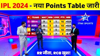 IPL 2024 Points Table  These 4 Teams In Playoffs After Rr Win  IPL 2024 Points Table 28 April [upl. by Akisej]