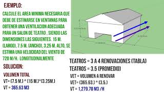 Renovaciones de aire FINAL [upl. by Jerrine]