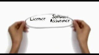 Microsoft Volume Licensing and Software Assurance explained [upl. by Yelrebma836]