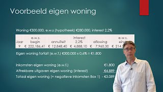 Deel 3 De Eigen Woning in Box 1 Inkomstenbelasting Economie en Bedrijfseconomie havo vwo [upl. by Liuqnoj]