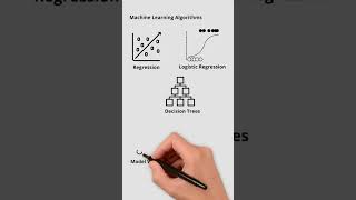 Machine Learning Handson Course [upl. by Claretta829]