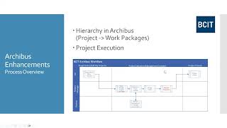 Archibus walkthrough Cost Types and Projection Tab [upl. by Reisfield]