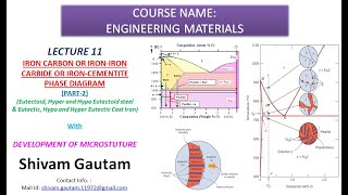 Engg Mat L11 Microstructure dvlopmnt of Eutectoid hypo hyper eutectoid amp eutectic hypo hyper CI [upl. by Alisen]