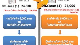 รายได้รับล่วงหน้า Unearned Revenue [upl. by Sears864]