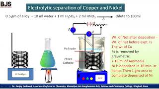 Animated Electrogravimetry  Dr Sanjay Gaikwad [upl. by Otsedom]