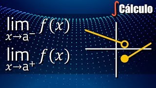 Límites Laterales  Ejercicios Resueltos [upl. by Ahsitan]