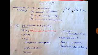 Scleritis sclera [upl. by Imeaj]