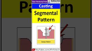 Segmental Pattern in Casting  Manufacturing Process  Shubham Kola [upl. by Yelrehs]