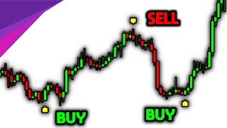 TOP Reversal TradingView Indicator Auto Candlestick Patterns [upl. by Ecenahs303]