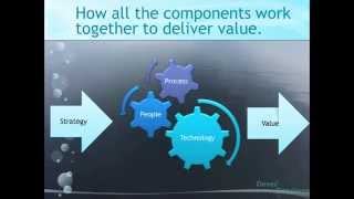 Target Operating Model [upl. by Ttesil]