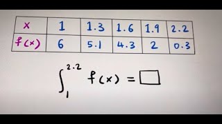 Trapezoid Rule [upl. by Grover]